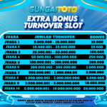 Sungaitoto >> Bo Togel Resmi Dan Agen Togel Terpercaya