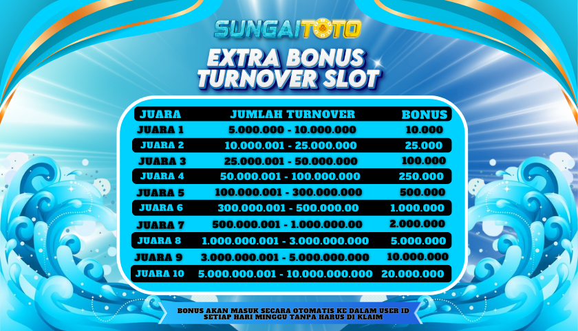 Sungaitoto >> Bo Togel Resmi Dan Agen Togel Terpercaya